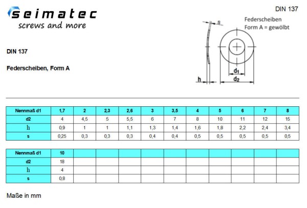 Federscheibe Din Form B