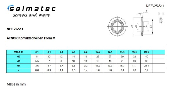 Afnor Kontaktscheiben Form M Nfe Edelstahl A