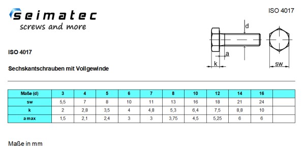 Sechskantschraube ISO 4017 Vollgewinde Edelstahl A4