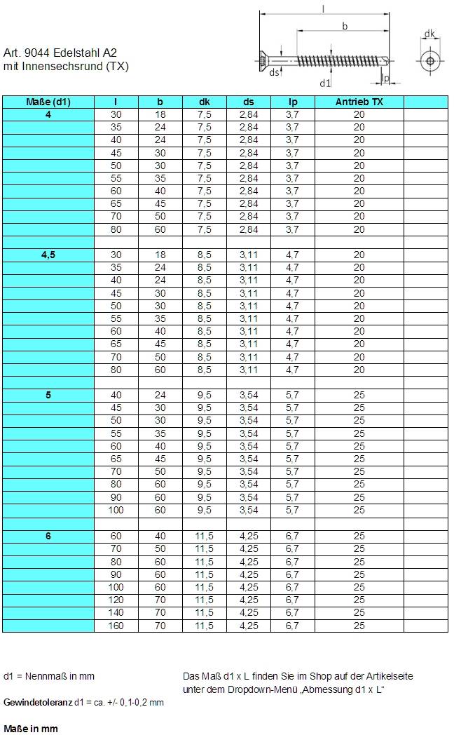 Stilvolle Spax Belastbarkeit Tabelle Bild