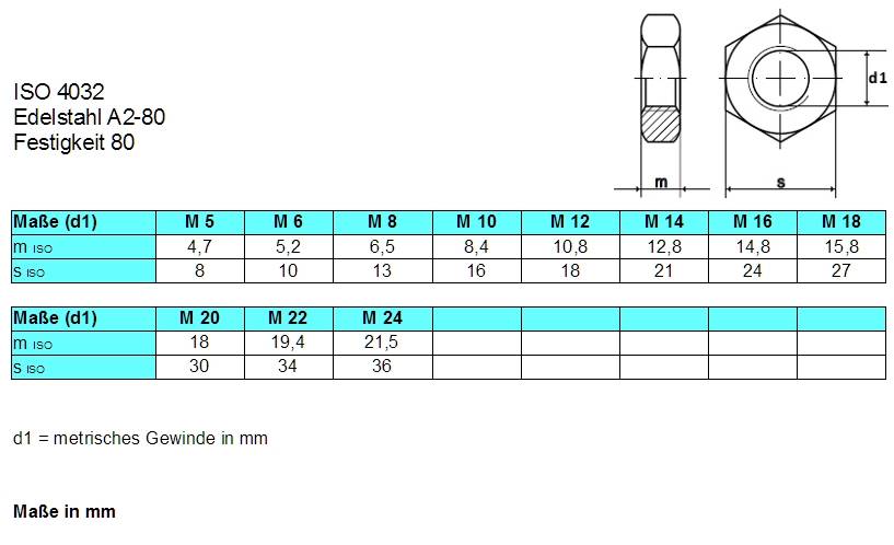 ISO 4032 Sechskantmuttern • Edelstahl A2-80 • seimatec