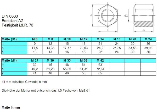 DIN 6330 • Sechskantmuttern • Edelstahl A2
